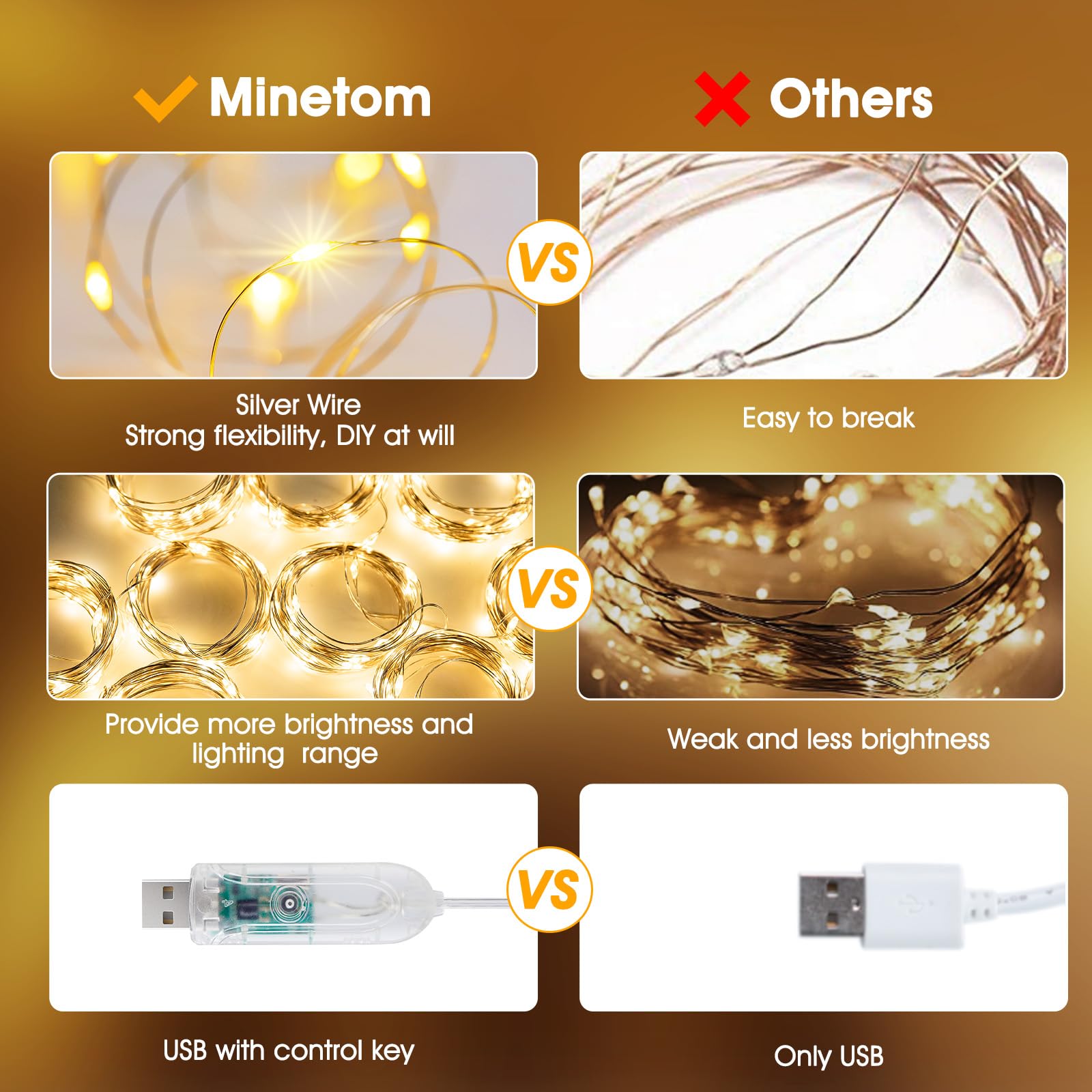 Minetom curtain lights USB-powered for use with power banks, laptops, or chargers.