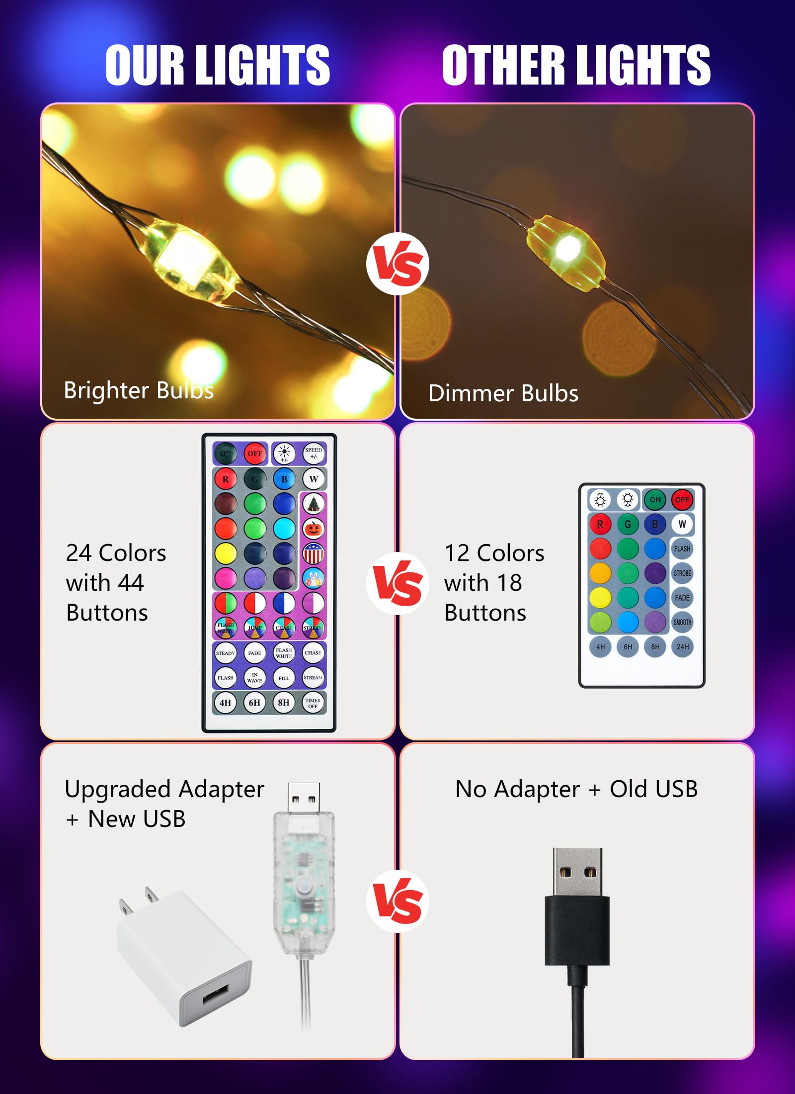 Minetom USB or plug power lets you choose convenient power options.