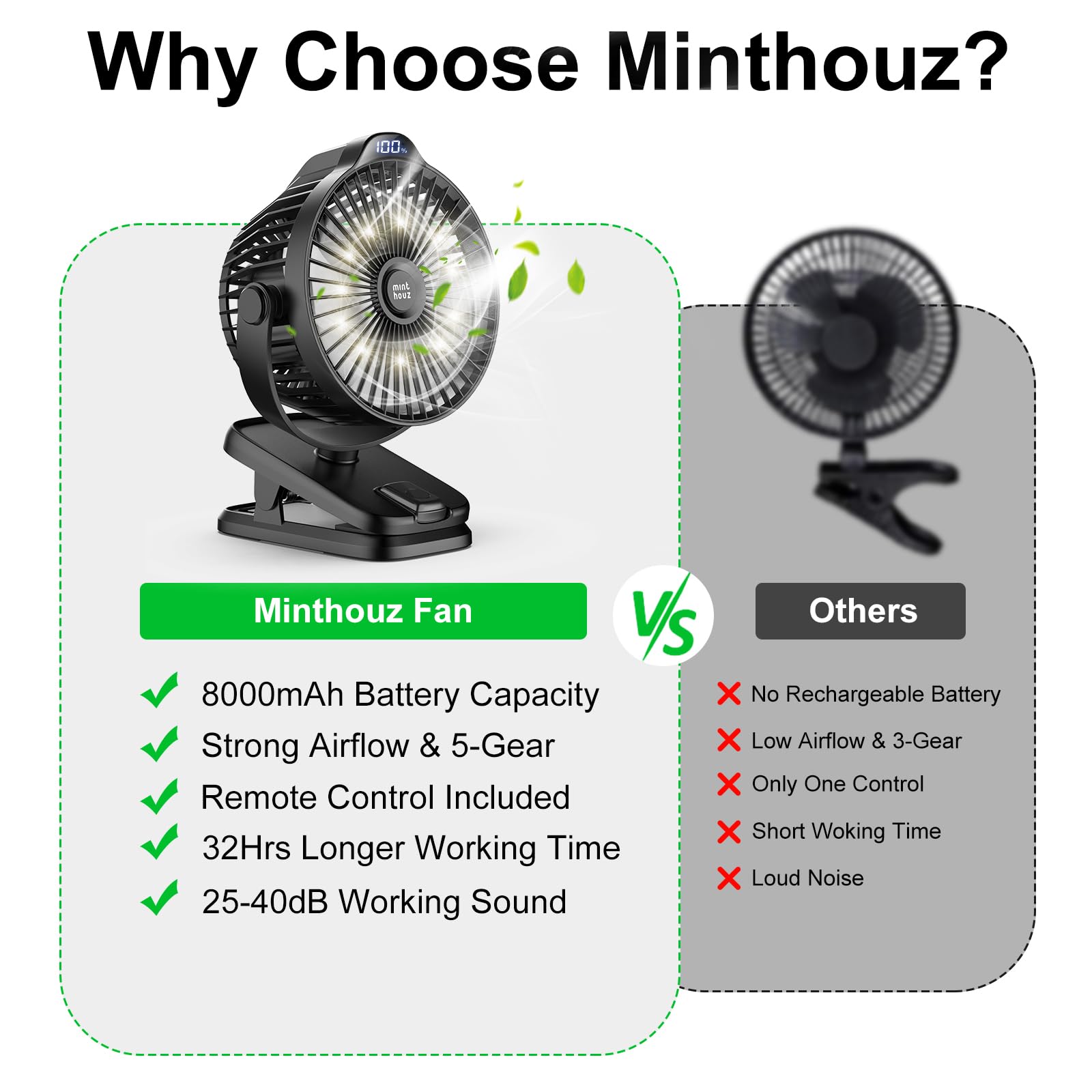 Minthouz Clip-on Fan charges via USB-C while in use