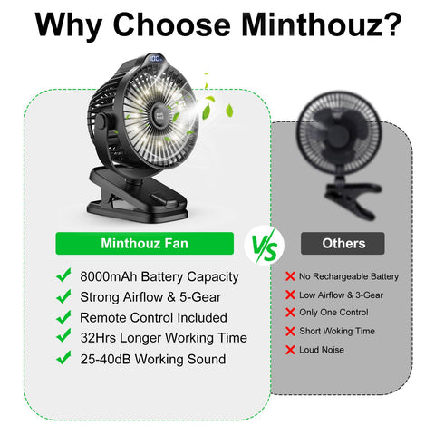 Minthouz Clip-on Fan charges via USB-C while in use