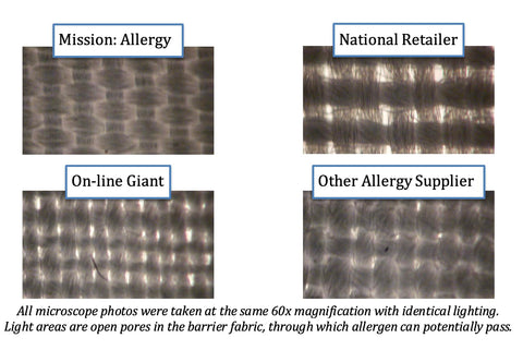 Mission: Allergy 2-micron pore size blocks common allergens.