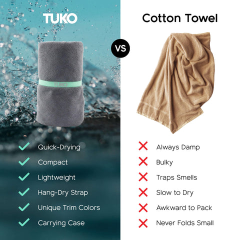 MISSION Tuko sand-resistant towel used on sandy shore for easy cleanup