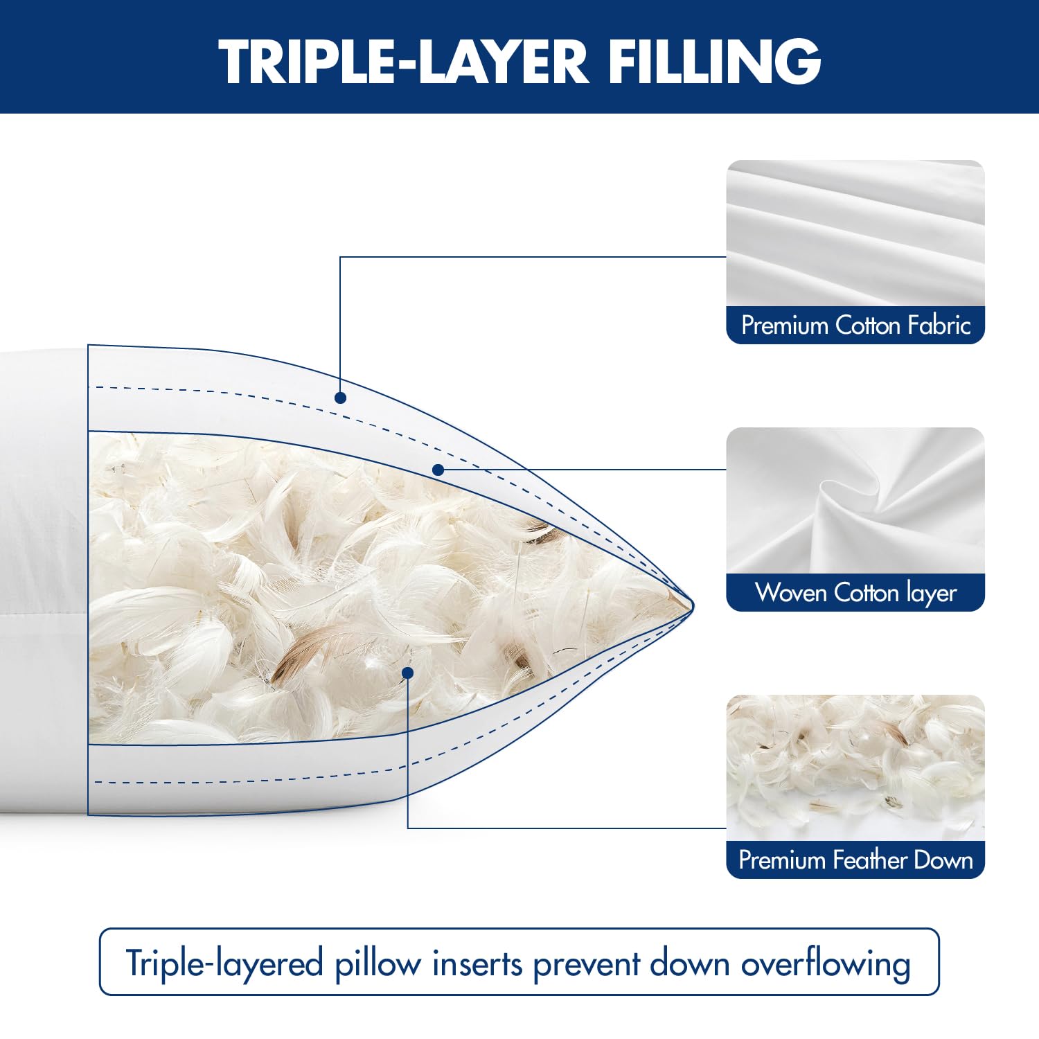 MIULEE dual-layer cotton cover close-up prevents feather poke and adds durability.