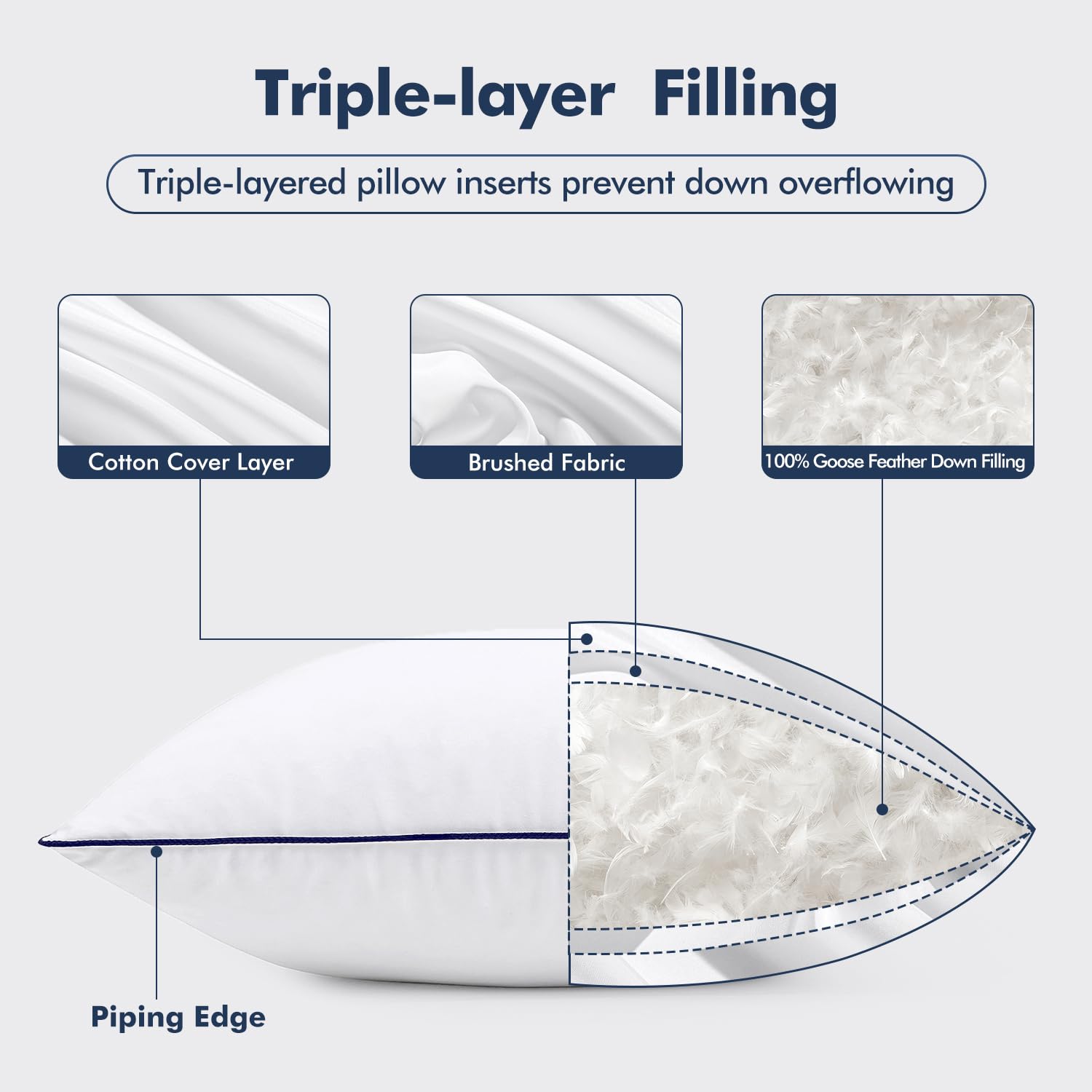 MIULEE goose feather pillow insert edge-stitching detail showcases durable double protection