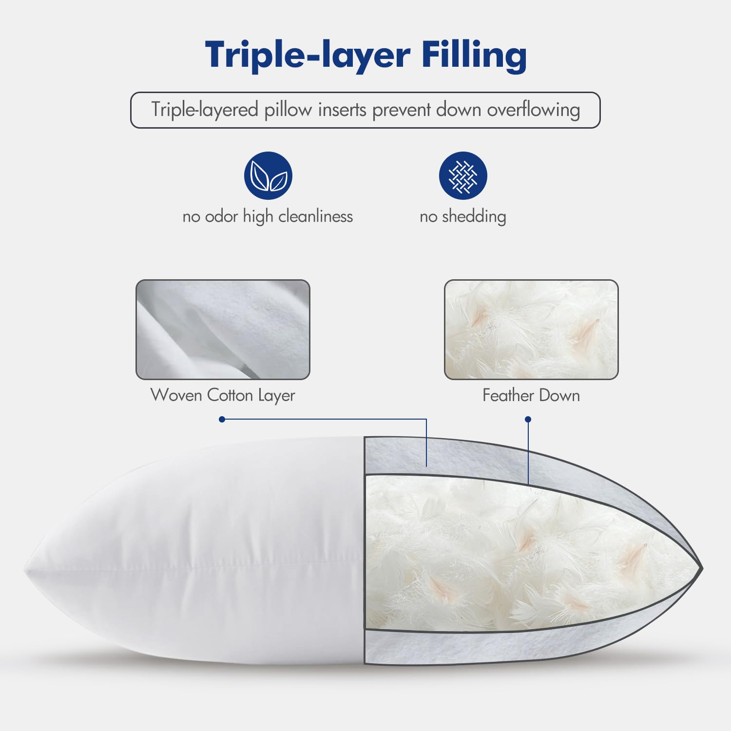 MIULEE 20x20 pillow insert being fluffed in a dryer to restore loft