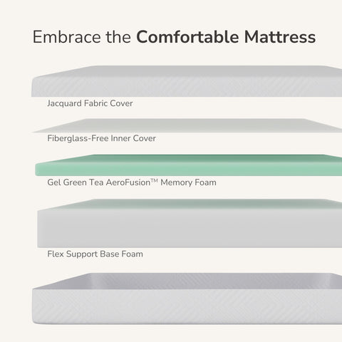MLILY memory foam close-up showing body-conforming comfort