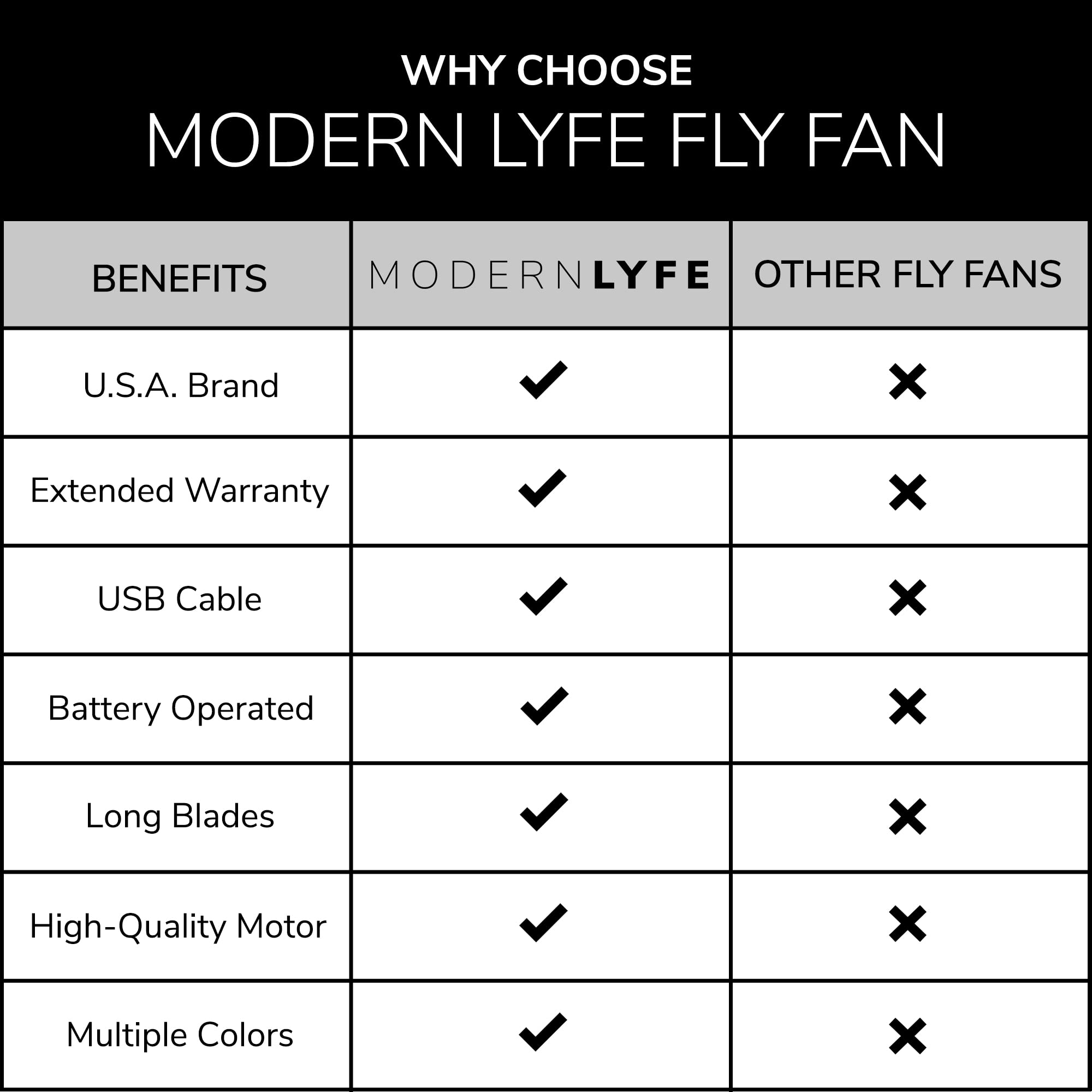 Modern Lyfe Fly Fan includes warranty and responsive support