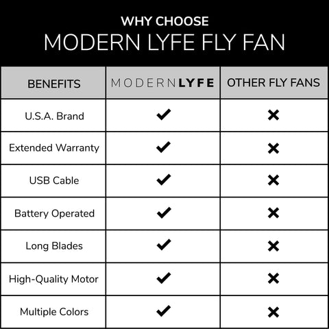 Modern Lyfe Fly Fan includes warranty and responsive support