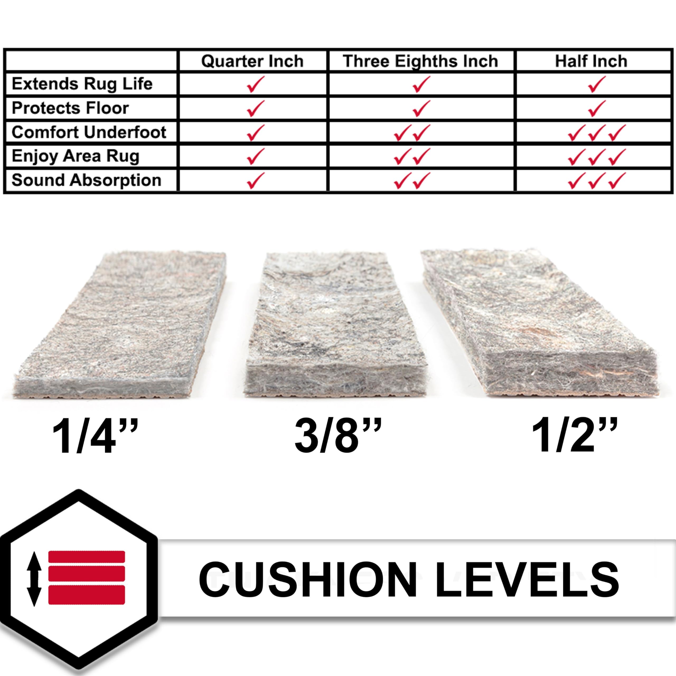 Mohawk Home rug pad provides floor protection against scratches and scuffs.