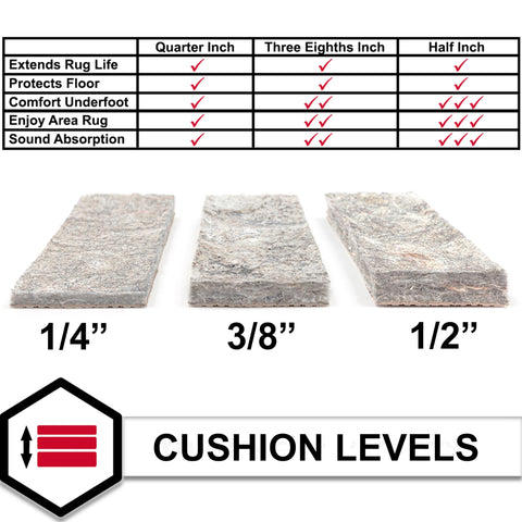 Mohawk Home 1/4 inch cushion delivers comfortable padding and sound dampening.