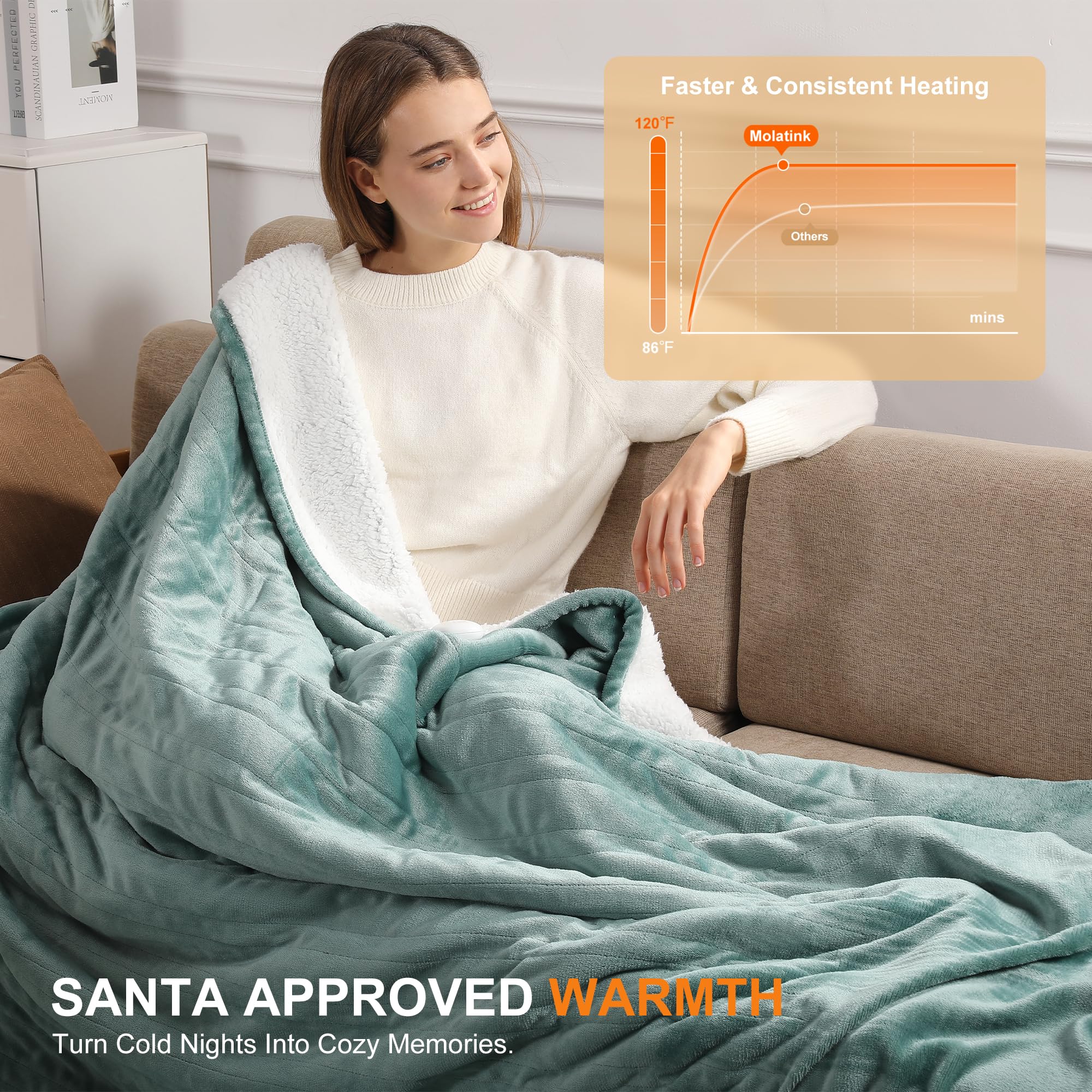 Molatink blanket with flannel side for smooth touch