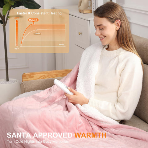 Molatink blanket sherpa side close-up for plush warmth