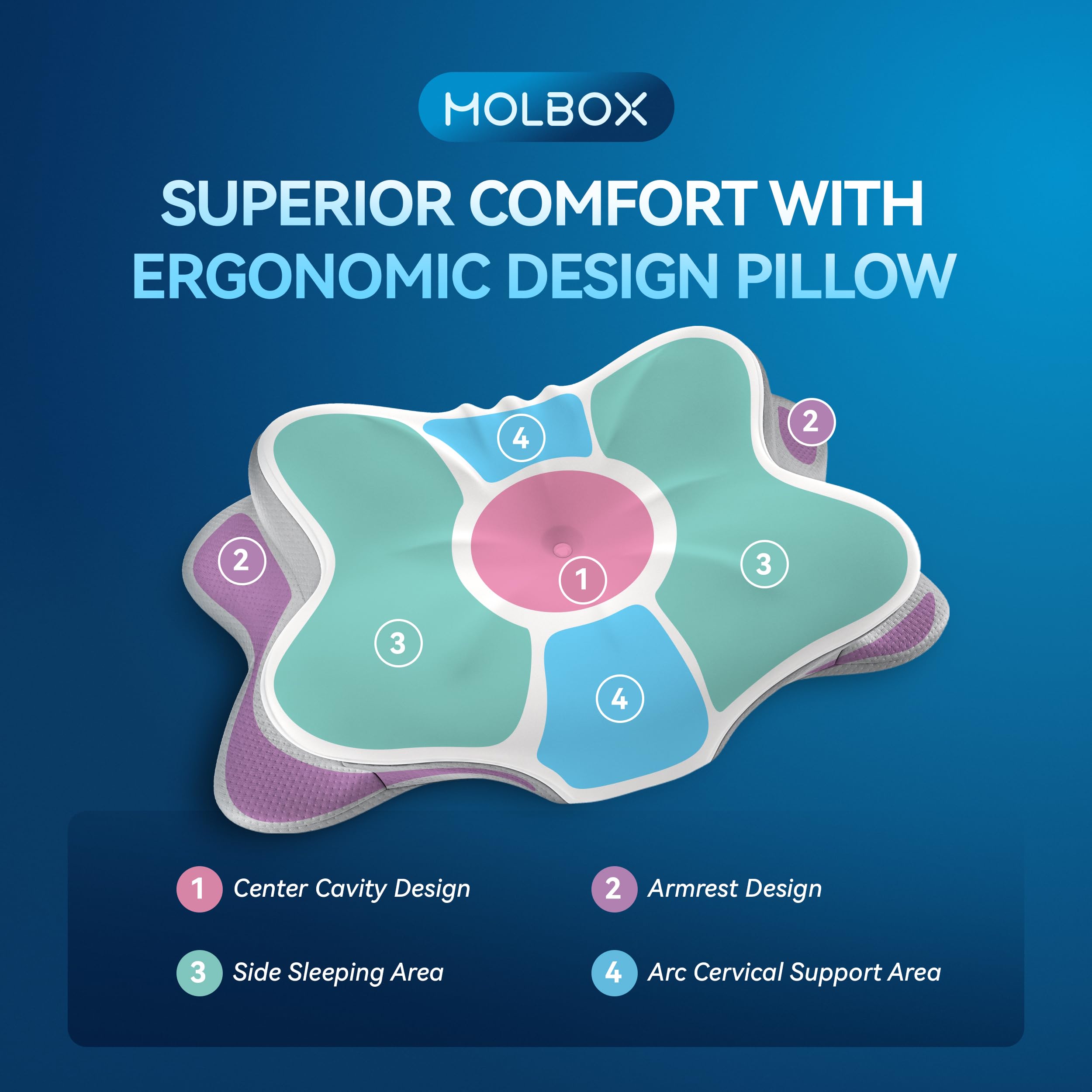 MOLBOX cooling ice silk cover enhances airflow and moisture control