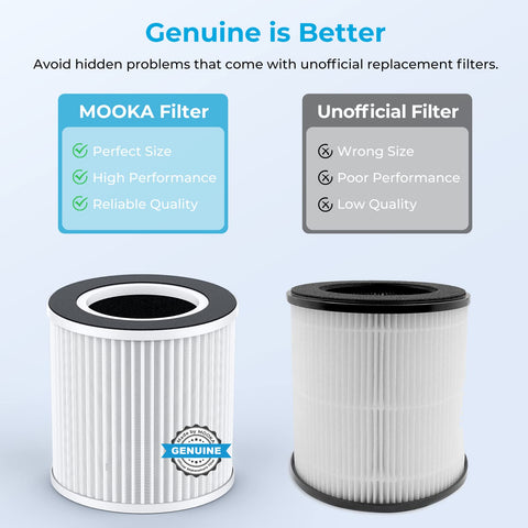 MOOKA activated carbon layer image emphasizing odor control in living spaces.
