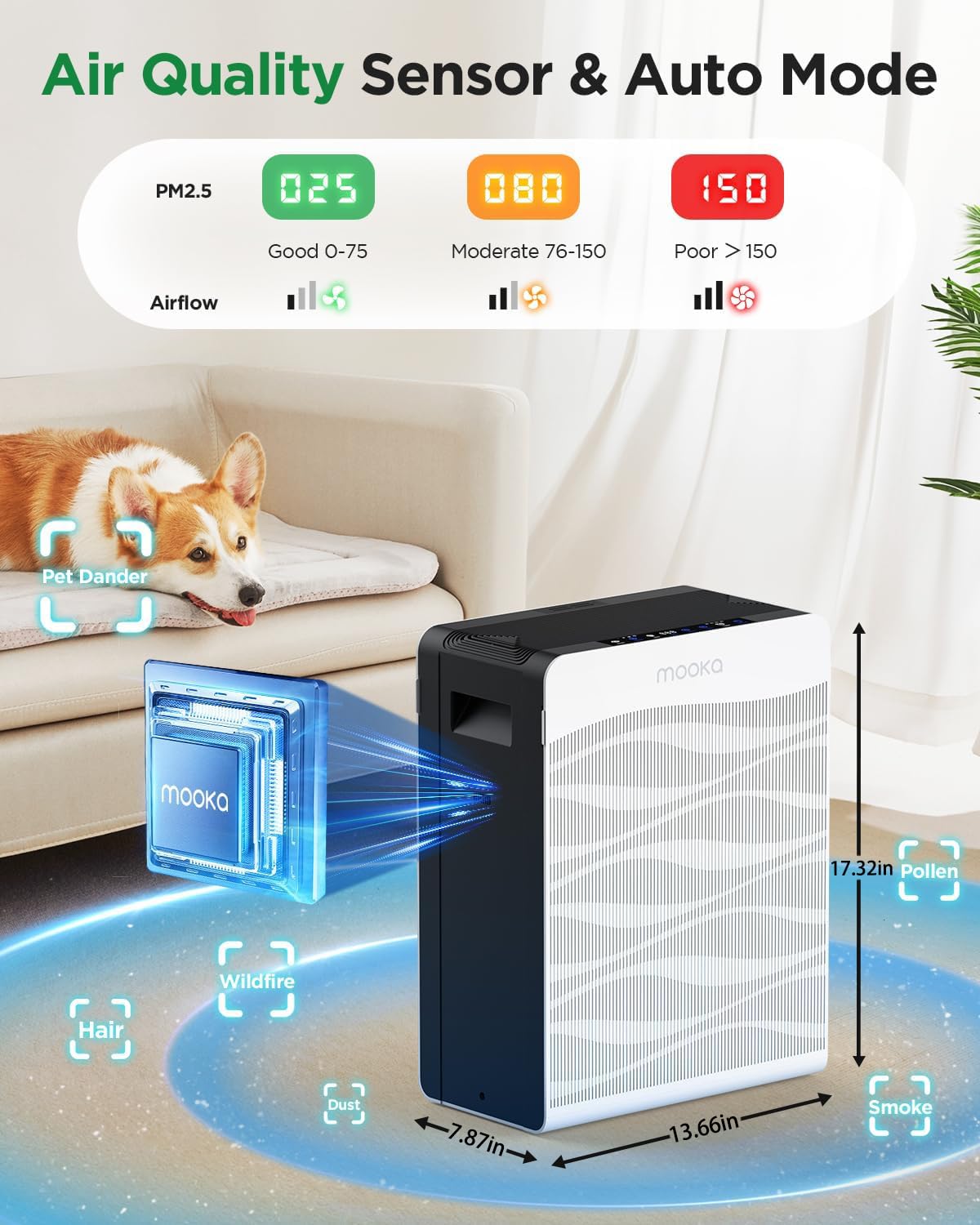 MOOKA auto mode visually adjusts fan speed to maintain air purity