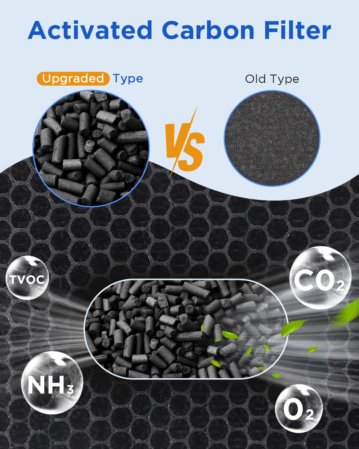 MOOKA AP-S0610L activated carbon layer detail reducing odors in rooms
