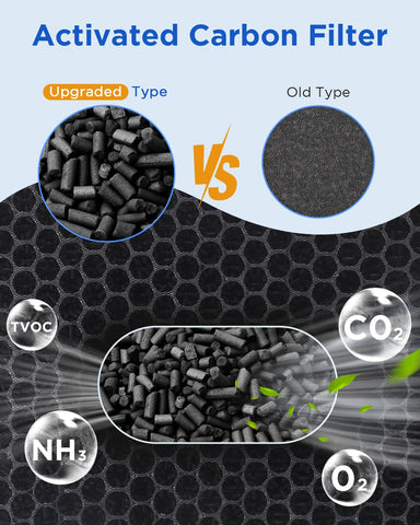 MOOKA AP-S0610L activated carbon layer detail reducing odors in rooms