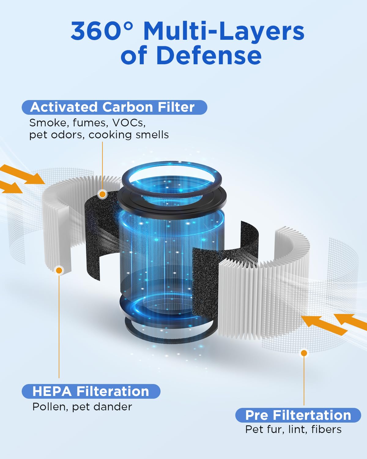 MOOKA AP-S0610L dust and pollen filter in action for fresher air