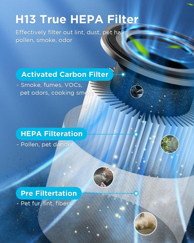 MOOKA AP-S0610L H13 true HEPA filter for capturing fine particles