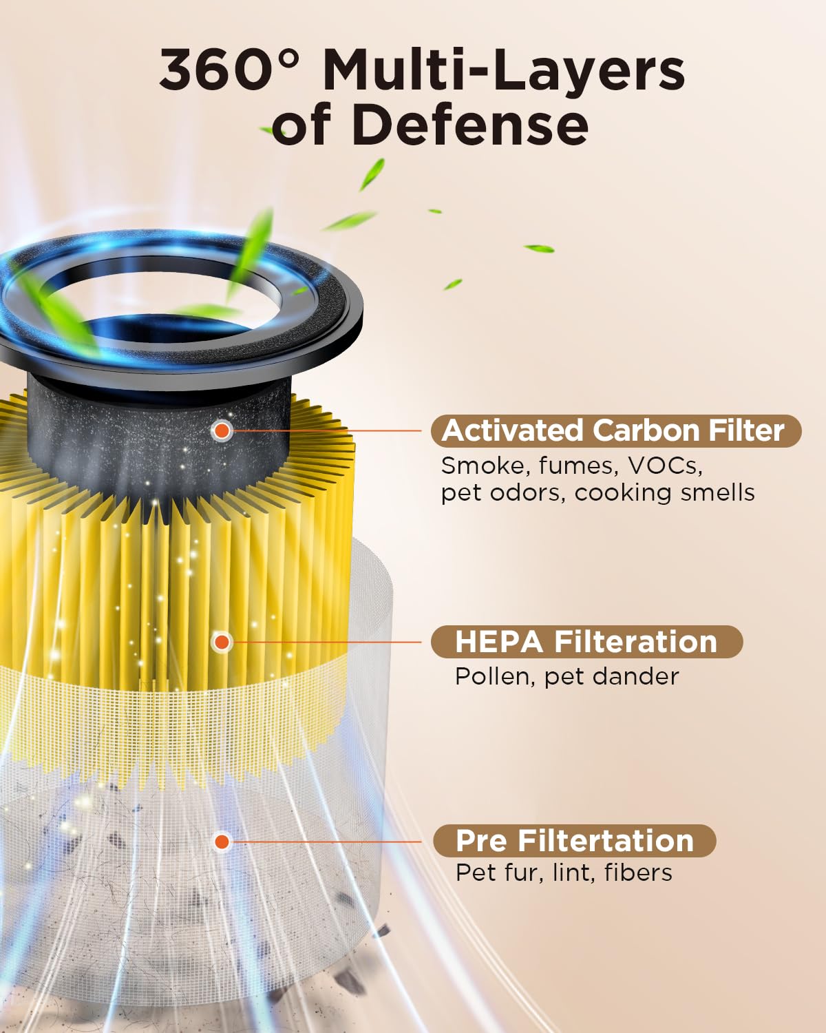 MOOKA AP-S0610L pre-filter mesh traps larger particles
