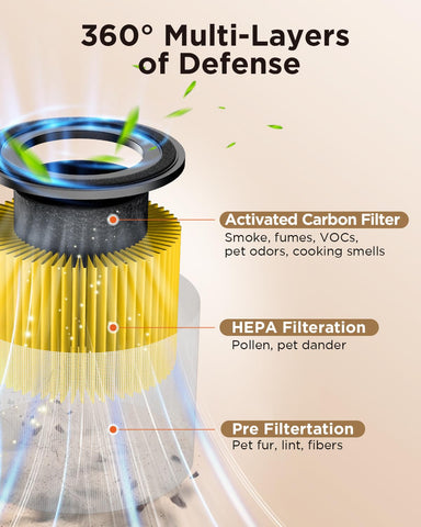 MOOKA AP-S0610L pre-filter mesh traps larger particles