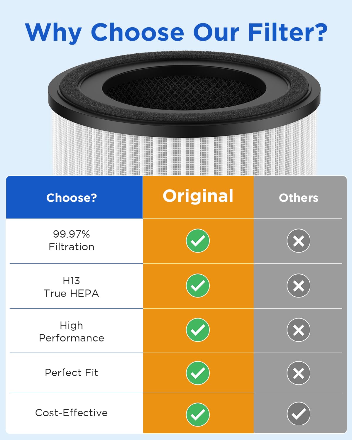 MOOKA AP-S0610L true HEPA component image improves air quality.