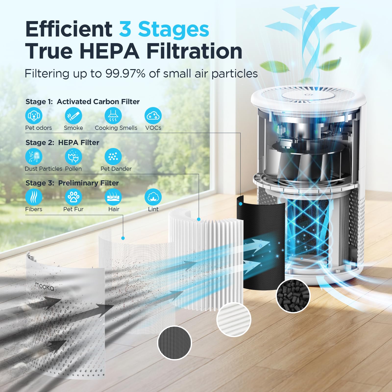 HEPA filter close-up in MOOKA B-D02L capturing pet dander and smoke