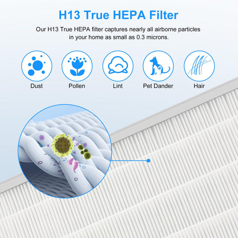 Activated carbon layer in MOOKA E-300L filter for odors