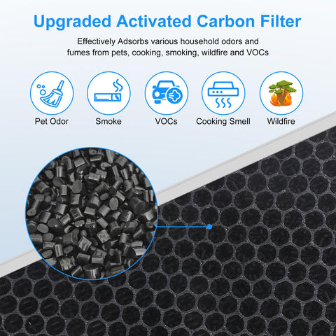 Sealed MOOKA E-300L replacement filter pack to protect longevity