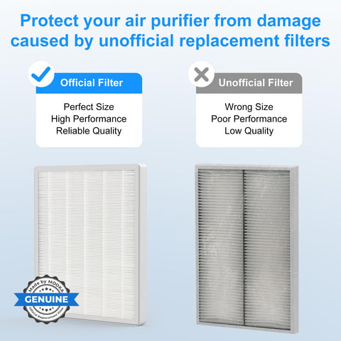MOOKA E-300L true HEPA filter captures fine particles