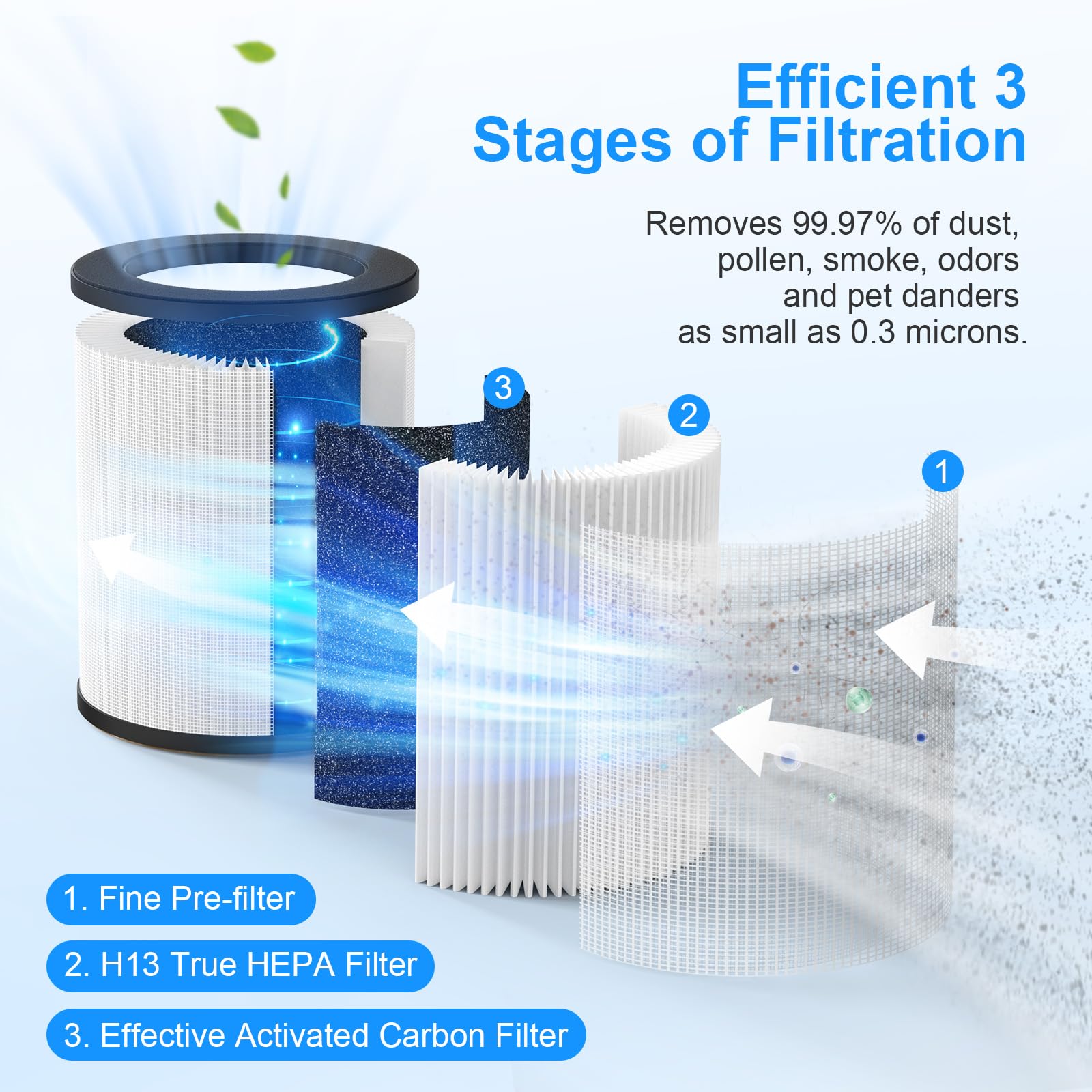 MOOKA fine preliminary filter captures larger particles.