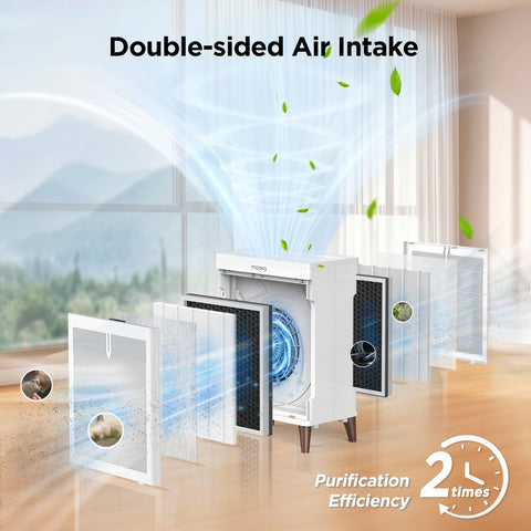 MOOKA HKB320F PM2.5 sensor and Auto Mode show air quality at a glance.