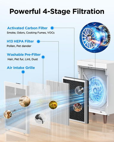 MOOKA HKB320F Sleep mode at 20 dB for quiet nights.