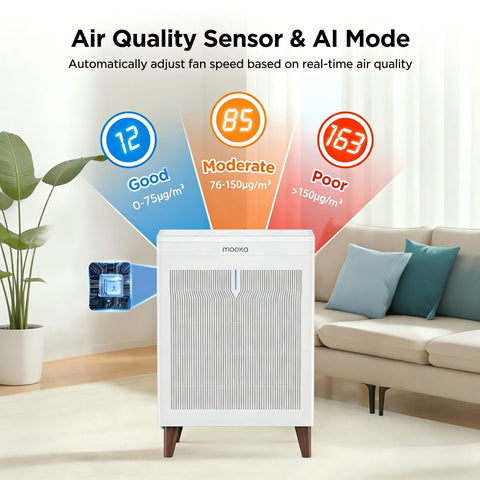 MOOKA HKB320F washable pre-filter makes maintenance quick and easy.
