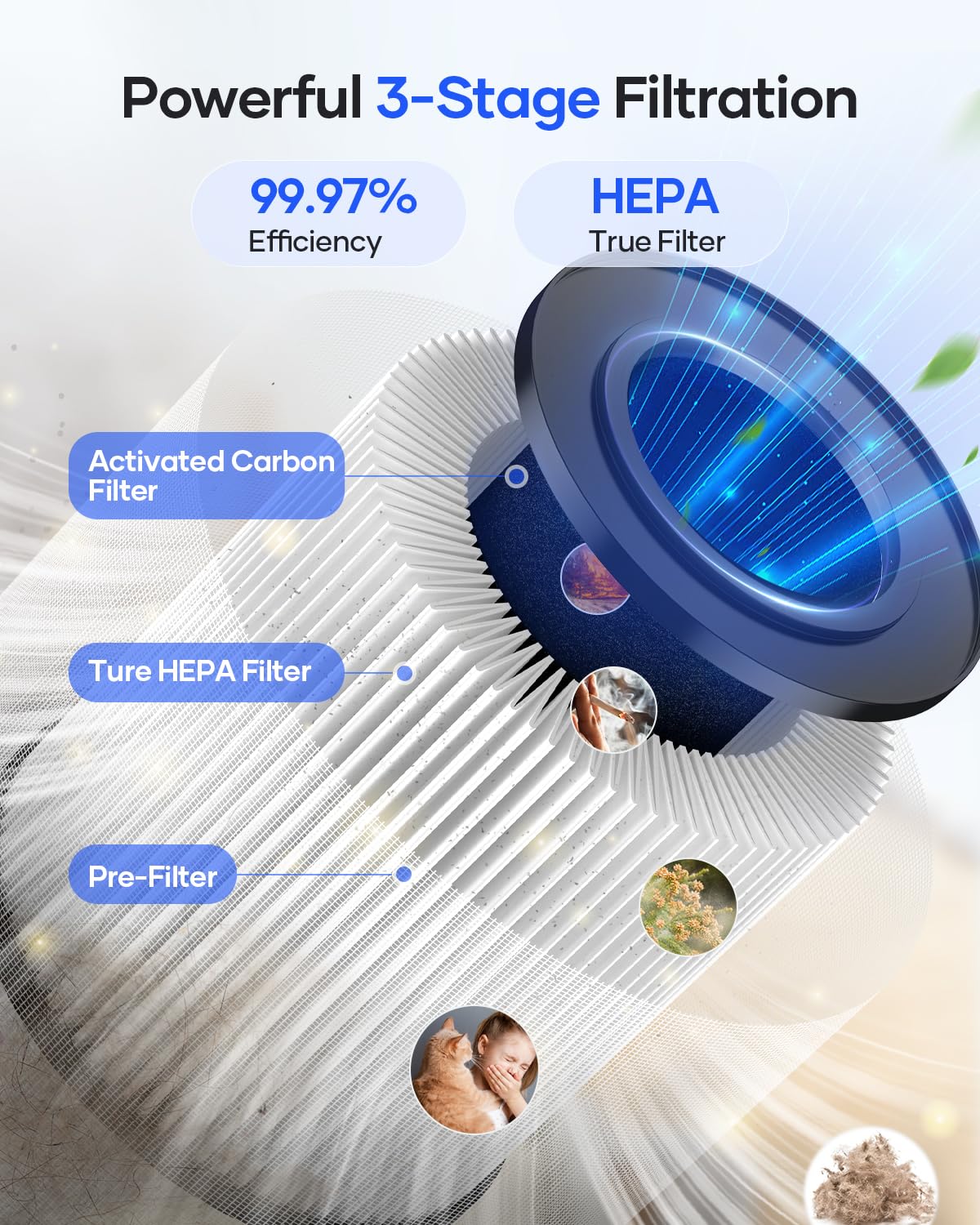 MOOKA KJ067L true HEPA filter traps particles as small as 0.3 microns.
