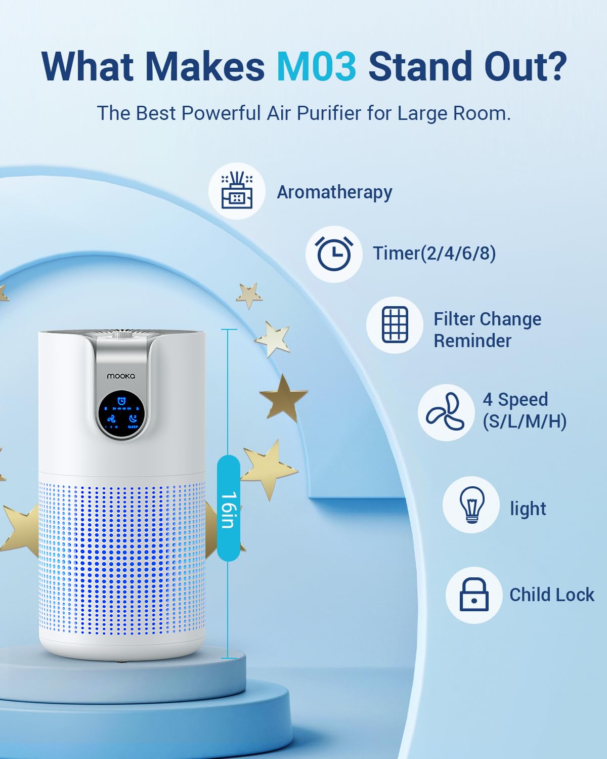 MOOKA M03 four fan speeds tailor air flow.
