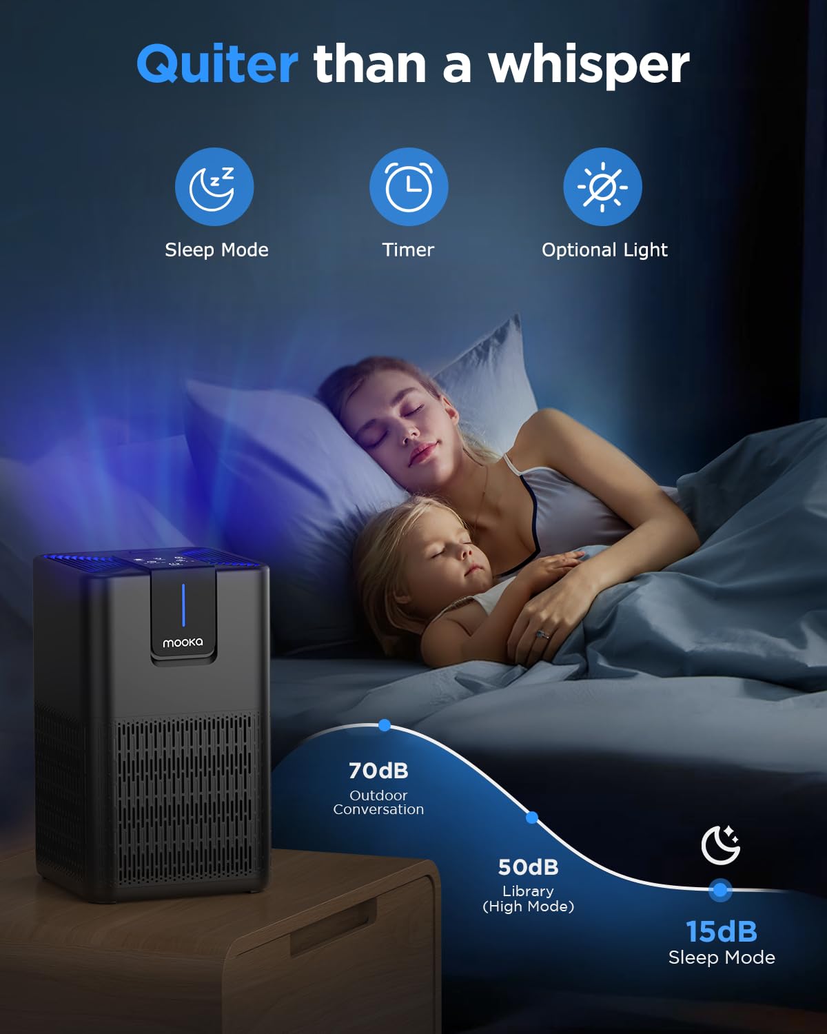 MOOKA M05 sleep mode operates quietly for undisturbed nights.