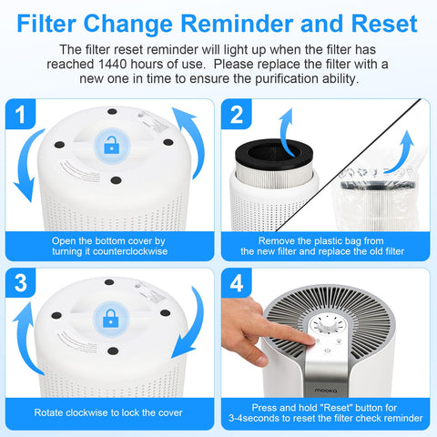 MOOKA three-filter system enables refreshed air quality.