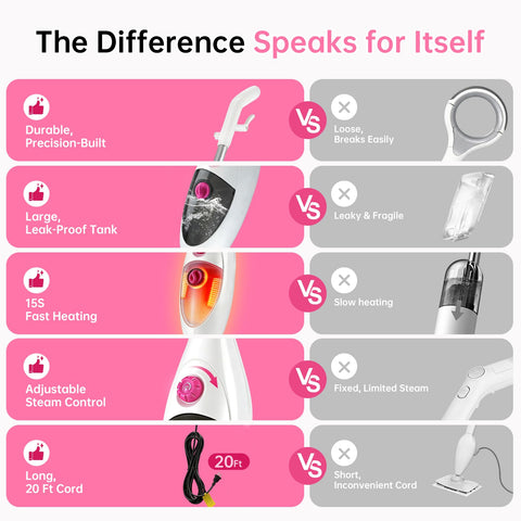 Moolan steam mop stores compactly after cleaning.
