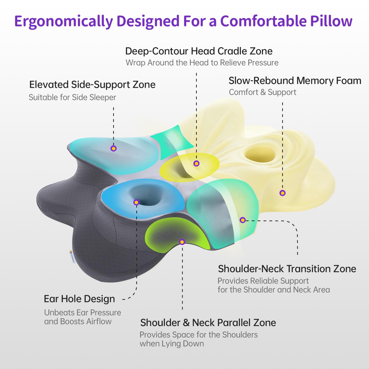 MOONOUU memory foam pillow adapts to head and neck contours for lasting comfort.
