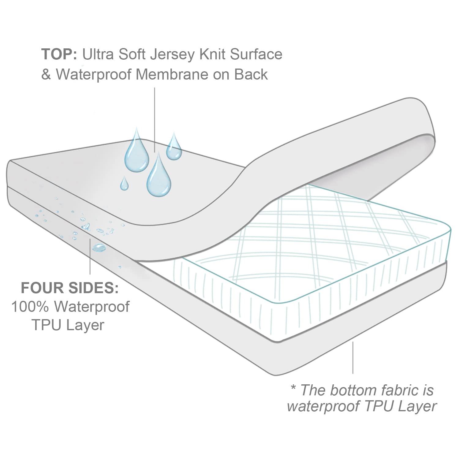 Moonsea durable zipper feature ensures easy changing while preventing snags during encasement removal.