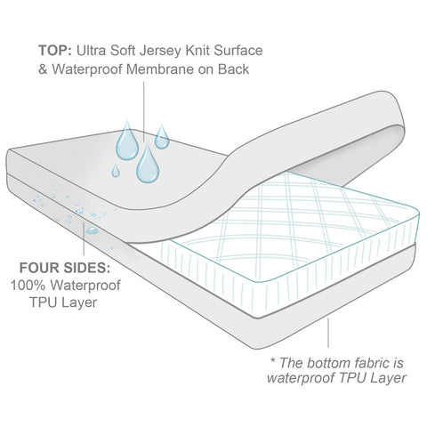 Moonsea durable zipper feature ensures easy changing while preventing snags during encasement removal.