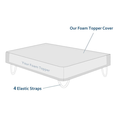 Moonsea non-slip bottom with elastic corner straps to keep cover secure