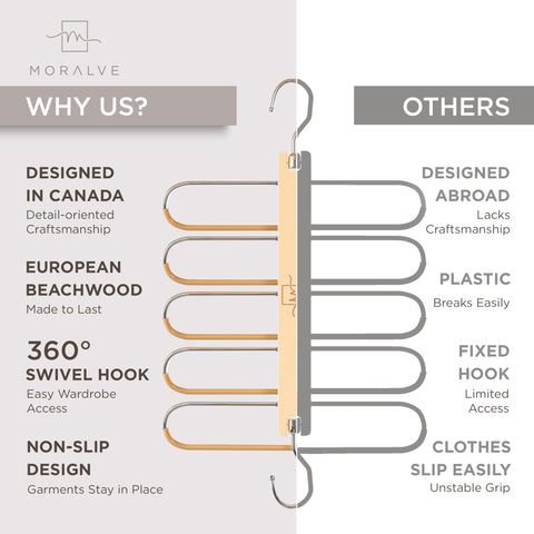 MORALVE non-slip coating keeps garments secure on hangers.