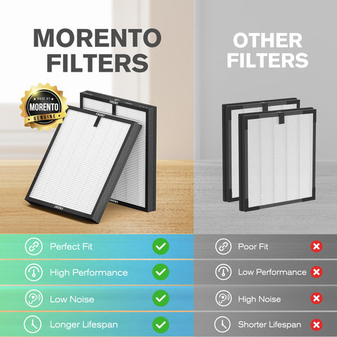 MORENTO reset indicator helps confirm filter status after replacement.