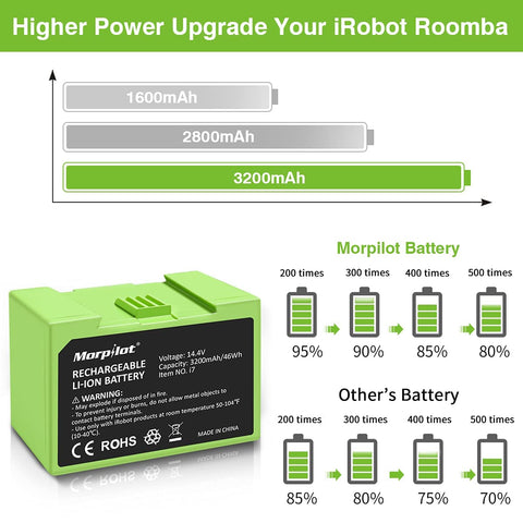 Morpilot premium cell technology battery with stable power for Roomba