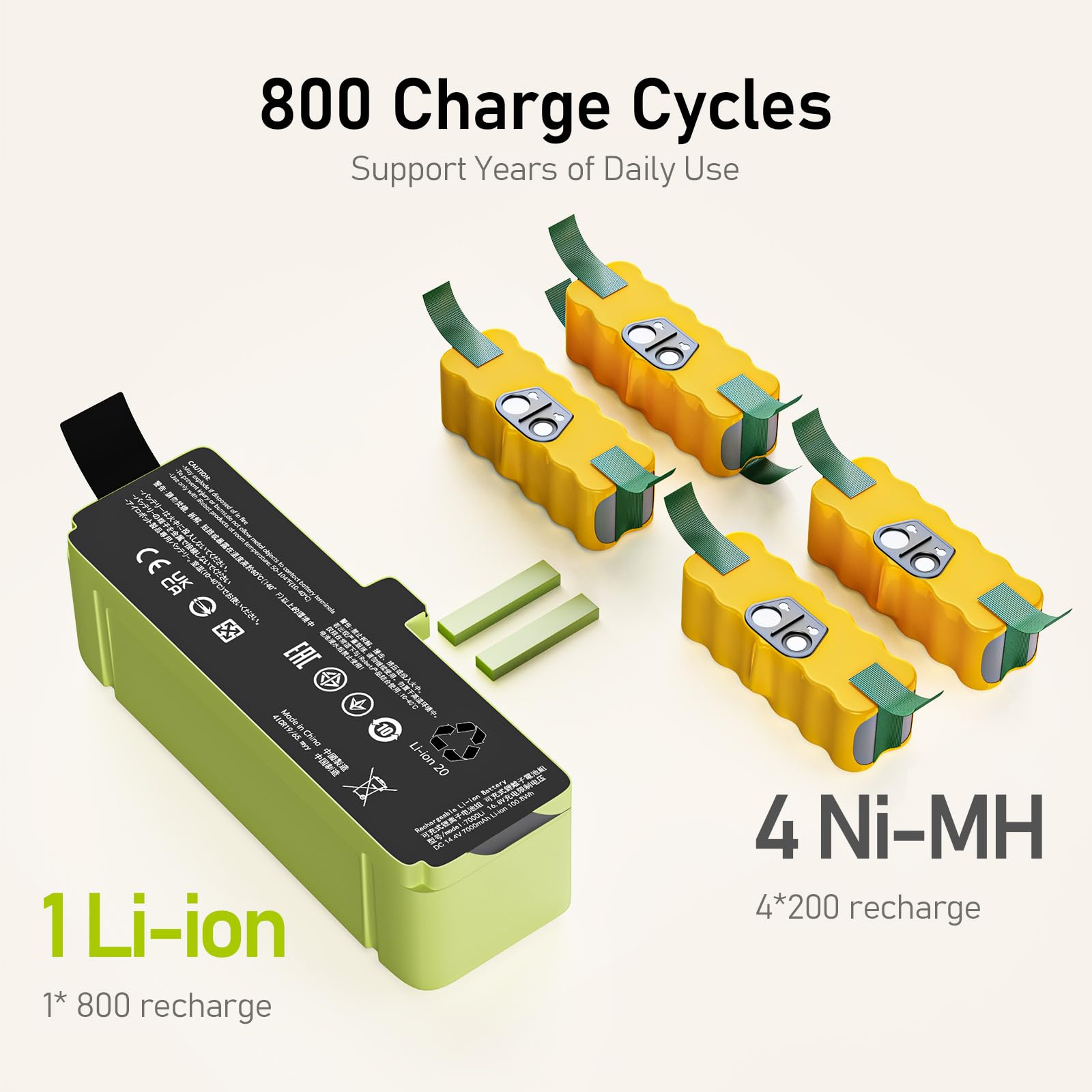 Morpilot Roomba battery supports up to 800 charge cycles for durability