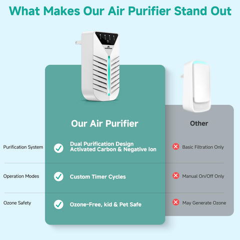 Morrerfresh pet-odor-eliminator targets pet areas for fresher indoor air.