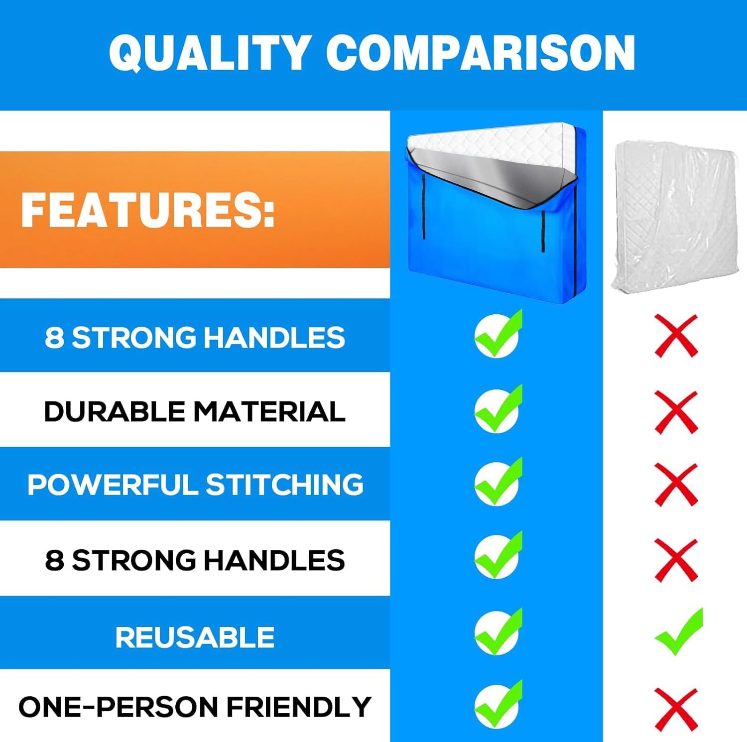 MorTime bag guards against dirt and stains during moving and storage.