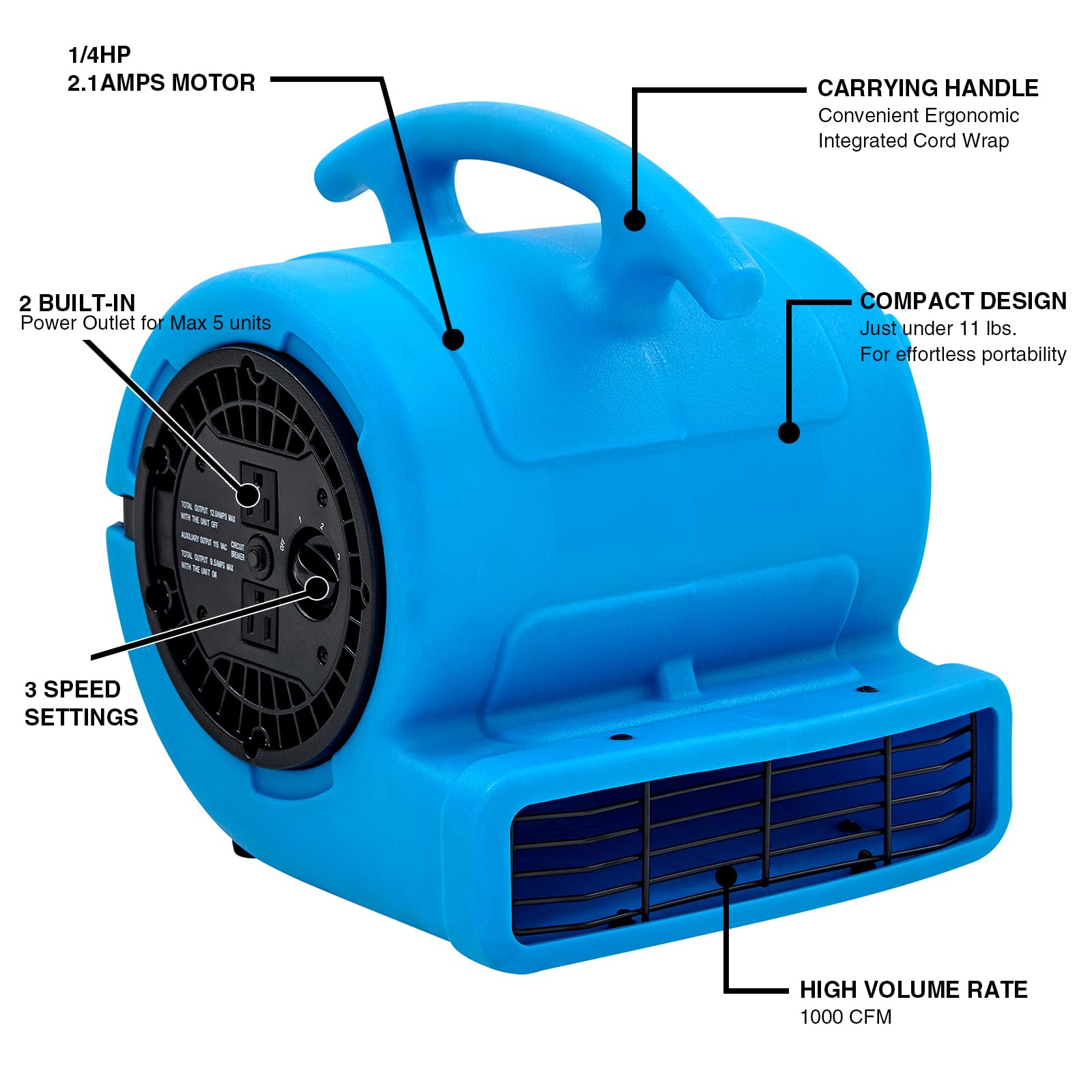 MOUNTO two-speed controls for adjustable airflow